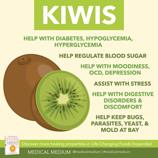 Kiwis: Blood Sugar Regulator